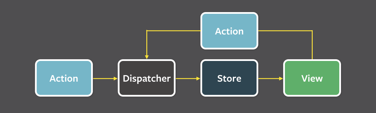 Flx Simple Diagram