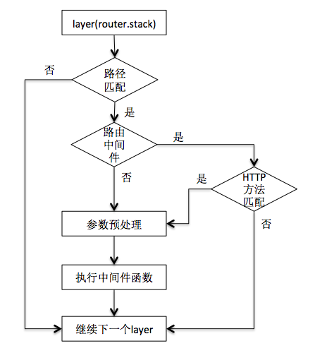 handle layer